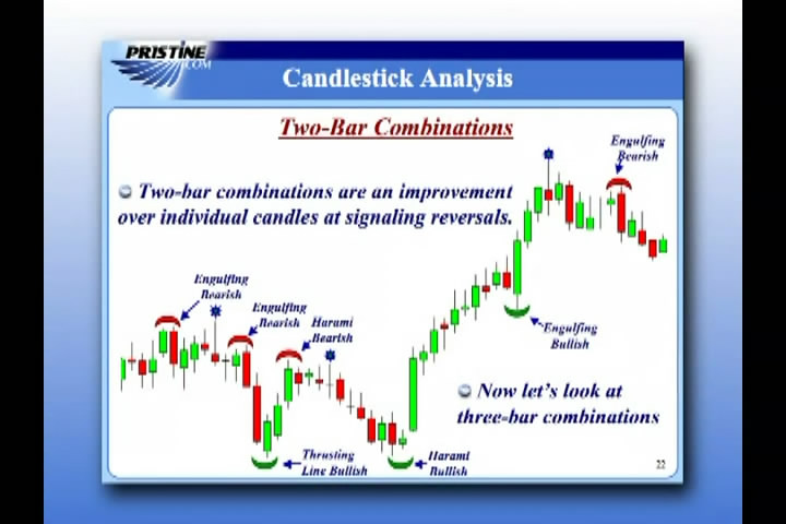 Greg Capra - Predicting Trends with Intermarket Analysis Greg Capra - Predicting Trends with Intermarket Analysis