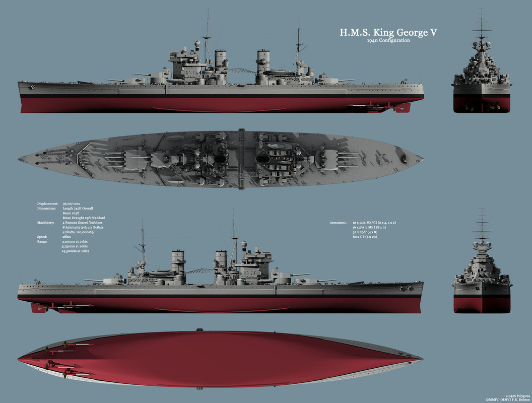Perfil del HMS King George V