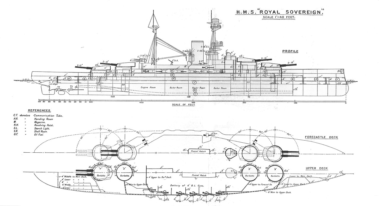 Diagrama del HMS Royal Sovereign