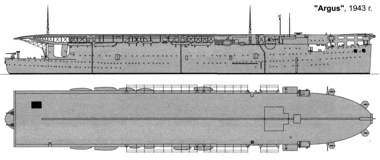 Perfil del HMS Argus