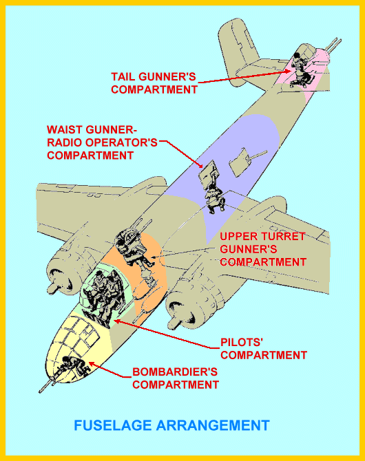 Diagrama de la disposición de las Ametralladoras del Avión
