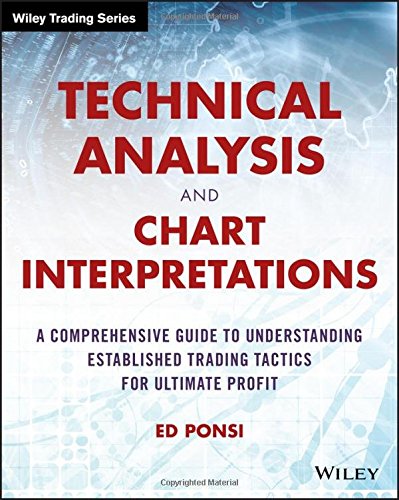 Technical Analysis and Chart Interpretations Technical Analysis and Chart Interpretations