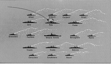 Disposición de las naves para proteger al RMI Vittorio Veneto en la tarde del 28 de marzo de 1941