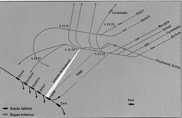 Desplazamiento de unidades británicas e italianas en la acción nocturna de Matapan