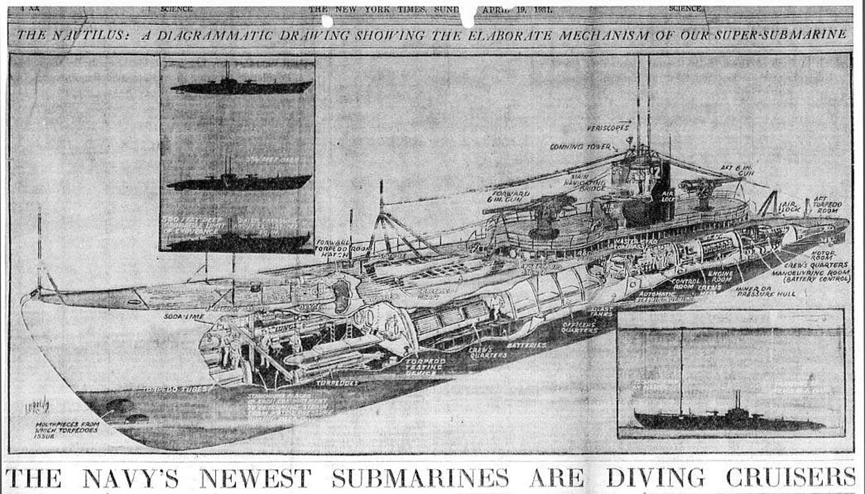 Diagrama del Nautilus SS-168