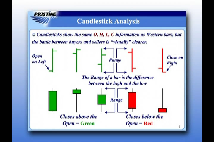 Greg Capra - Predicting Trends with Intermarket Analysis Greg Capra - Predicting Trends with Intermarket Analysis