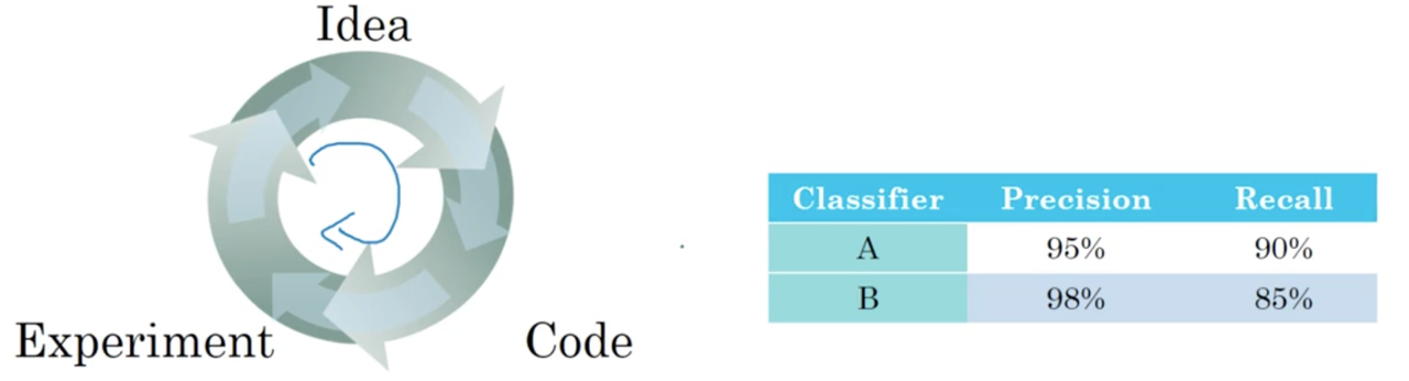 using_a_single_number.png