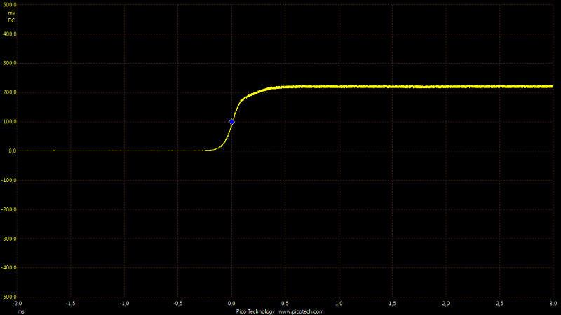 Pico_Drive-_Soft_Start500us_Per_Div.png