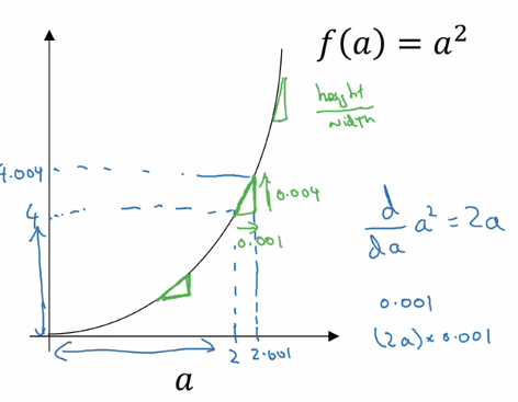 more_derivatives.png