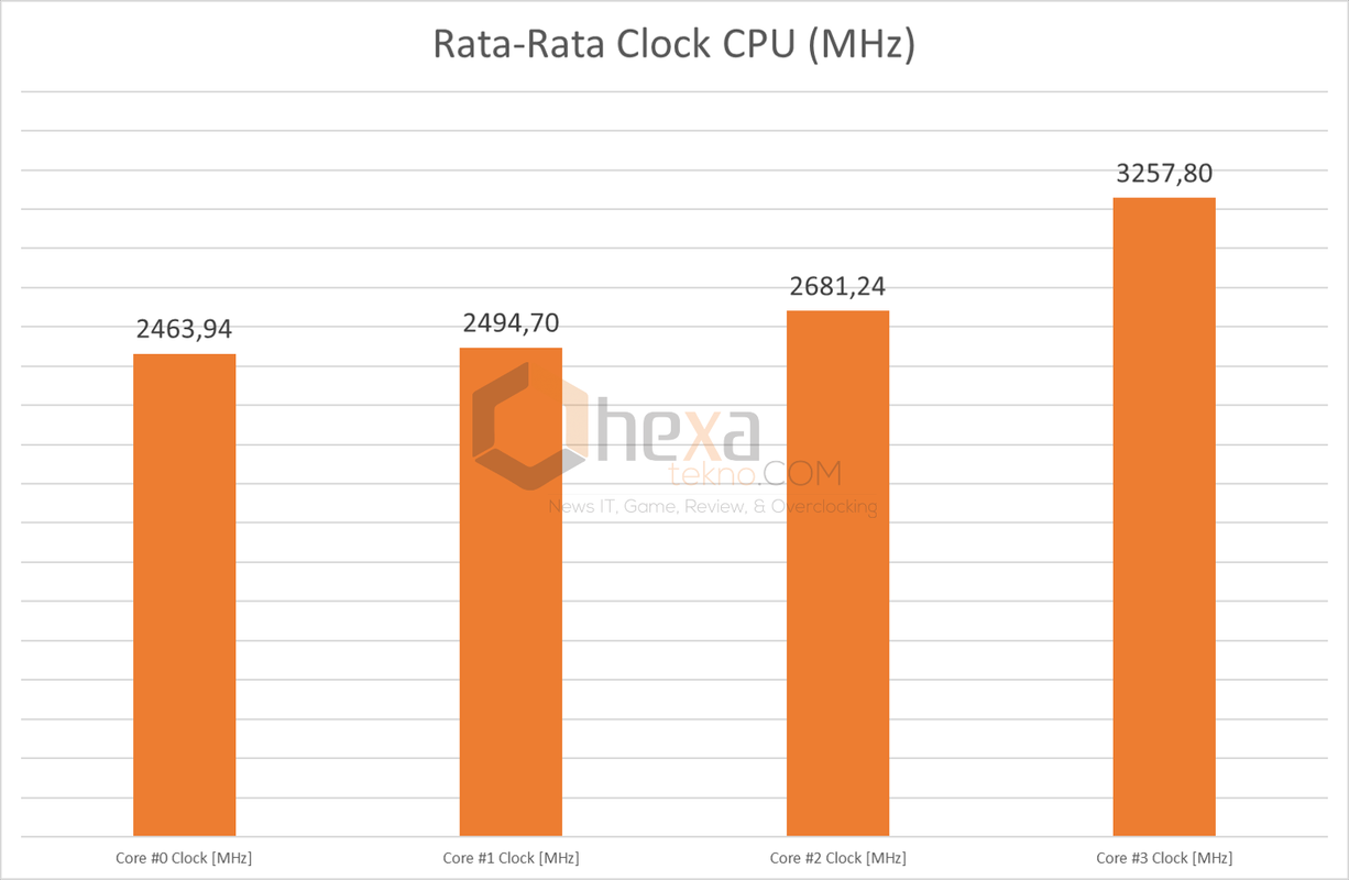 rerata clock