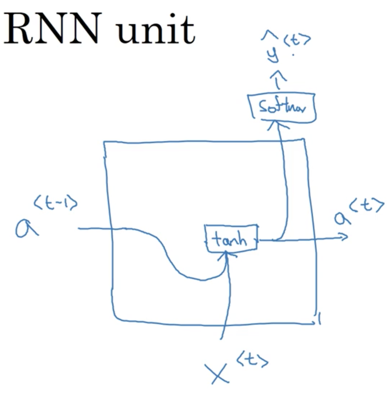 rnn_unit_hand_drawn.png