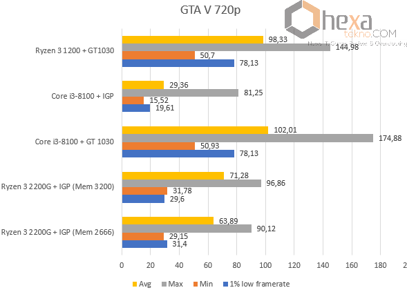 GTAV720