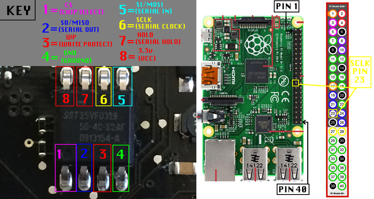 How to remove EFI Password - Raspberry Pi >> SCLK >> Pin 23