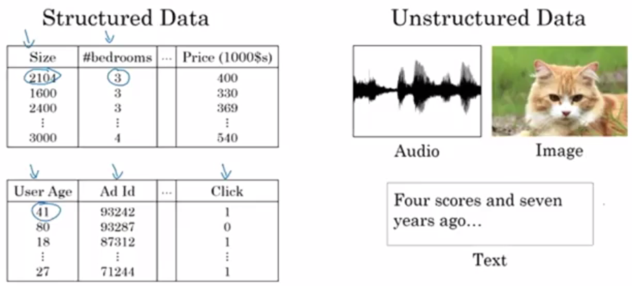 unstructured_vs_structured_data.png