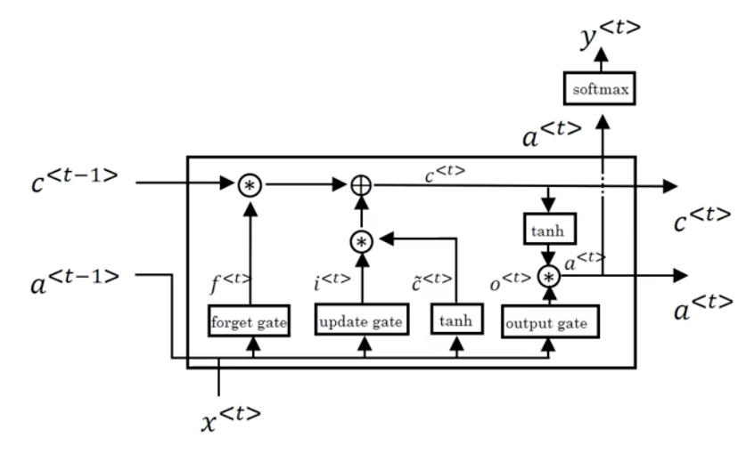 lstm_unit_clean.png