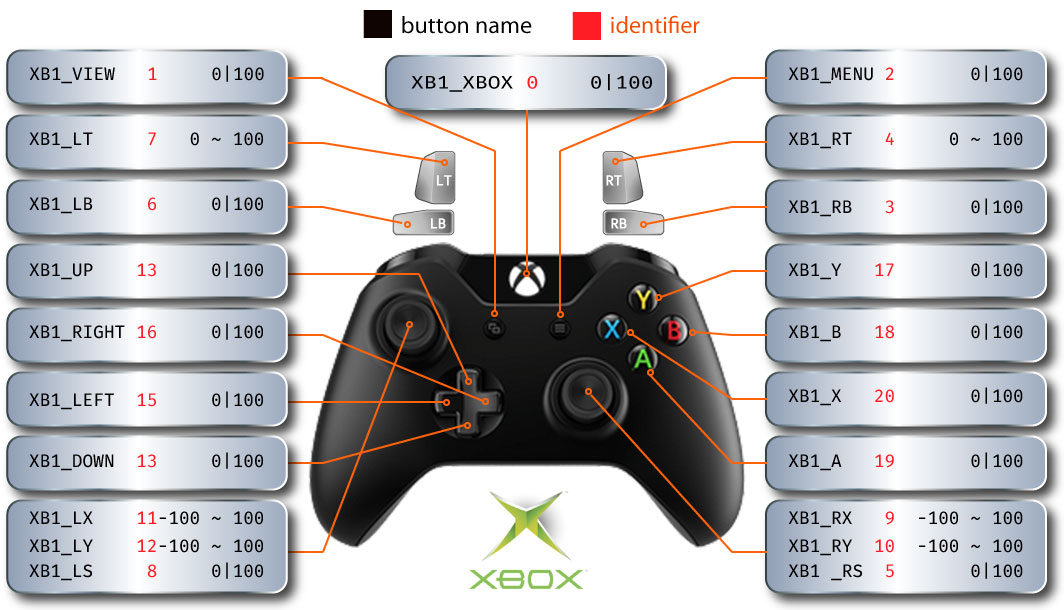 game controller mapper