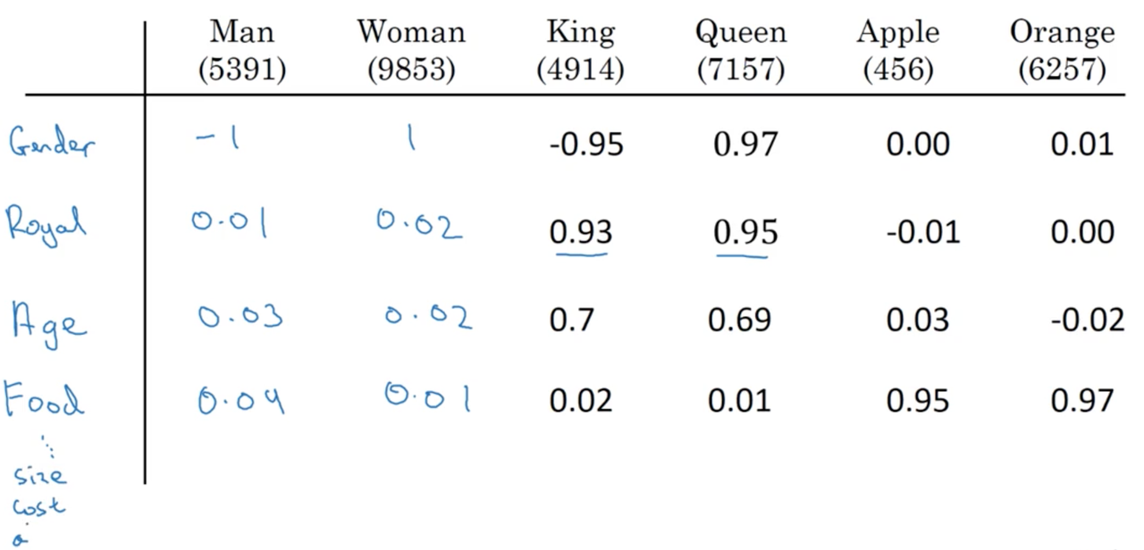 word_embeddings_intro.png