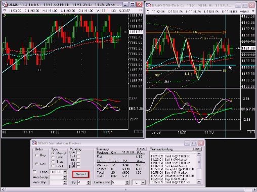 Futures Trading Secrets Study Course 2008 Futures Trading Secrets Study Course 2008