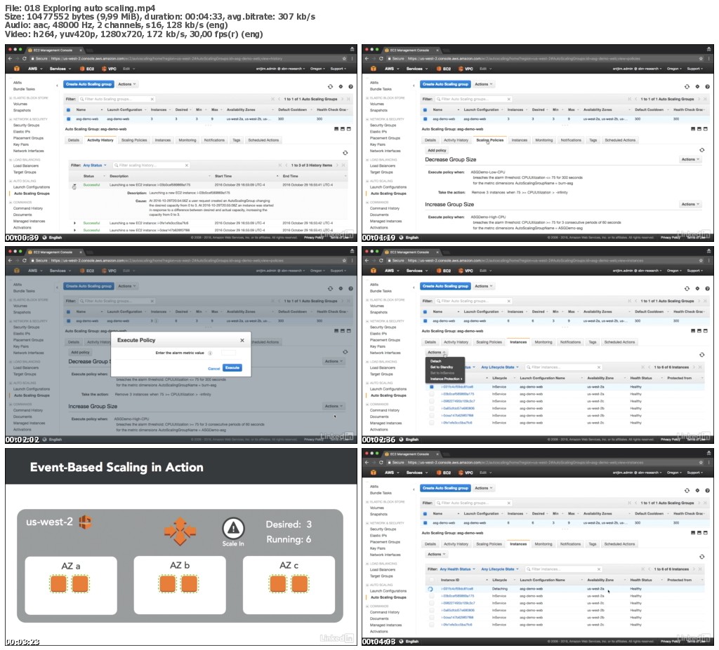 Lynda - Amazon Web Services: High Availability Lynda - Amazon Web Services: High Availability