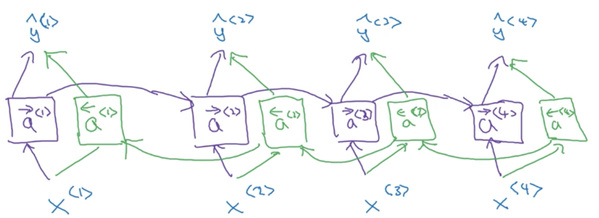 bidirectional_rnn.png