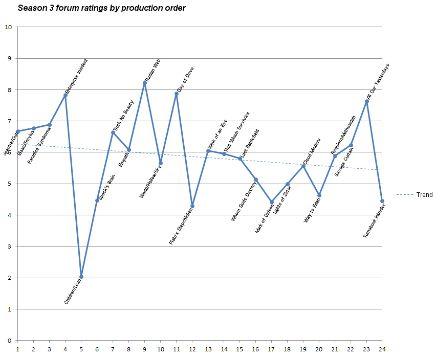tos_s3_graph_prod_lbl.png