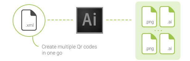 Create multiple Qr codes in one go.