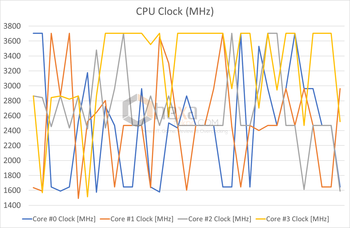 grafik clock