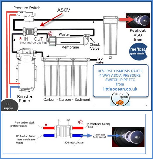 Ro Automatic Shut Off Valve Diagram