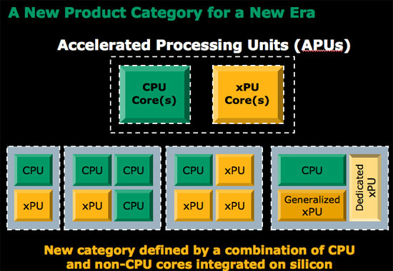 amd apu 2007