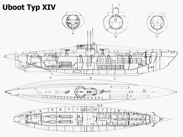 U-Boot Tipo XIV