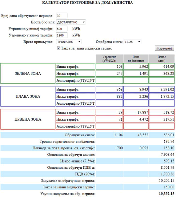 Slika