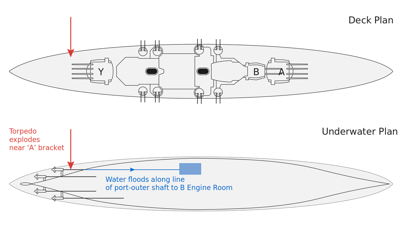 Esquema de los daños producidos por los torpedos en el HMS Prince of Wales