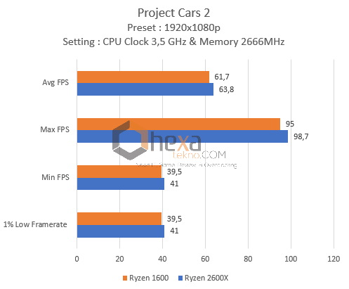 pc2