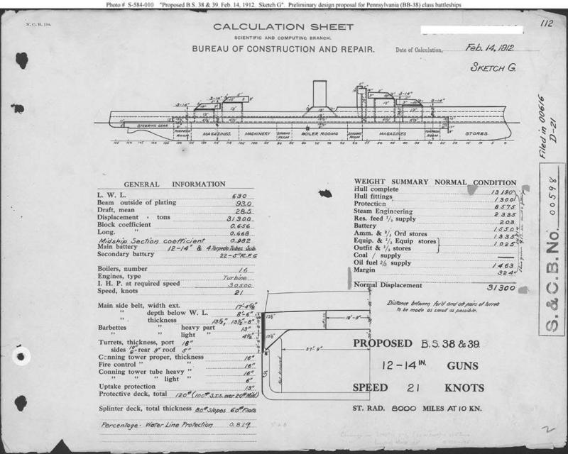 Plano inicial del proyecto del USS Pennsylvania