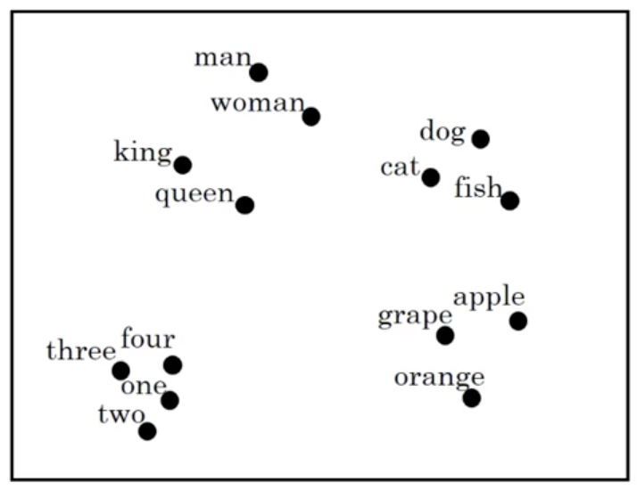 visualize_embeddings.png