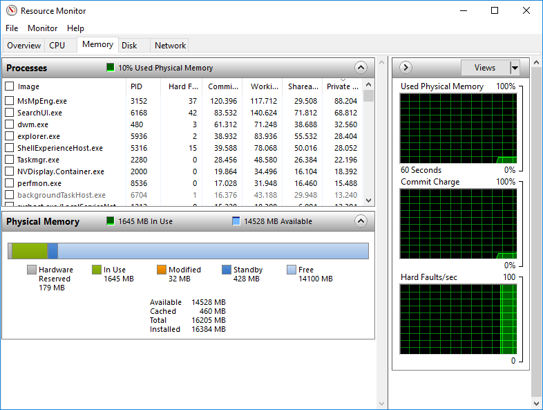 128 VRAM