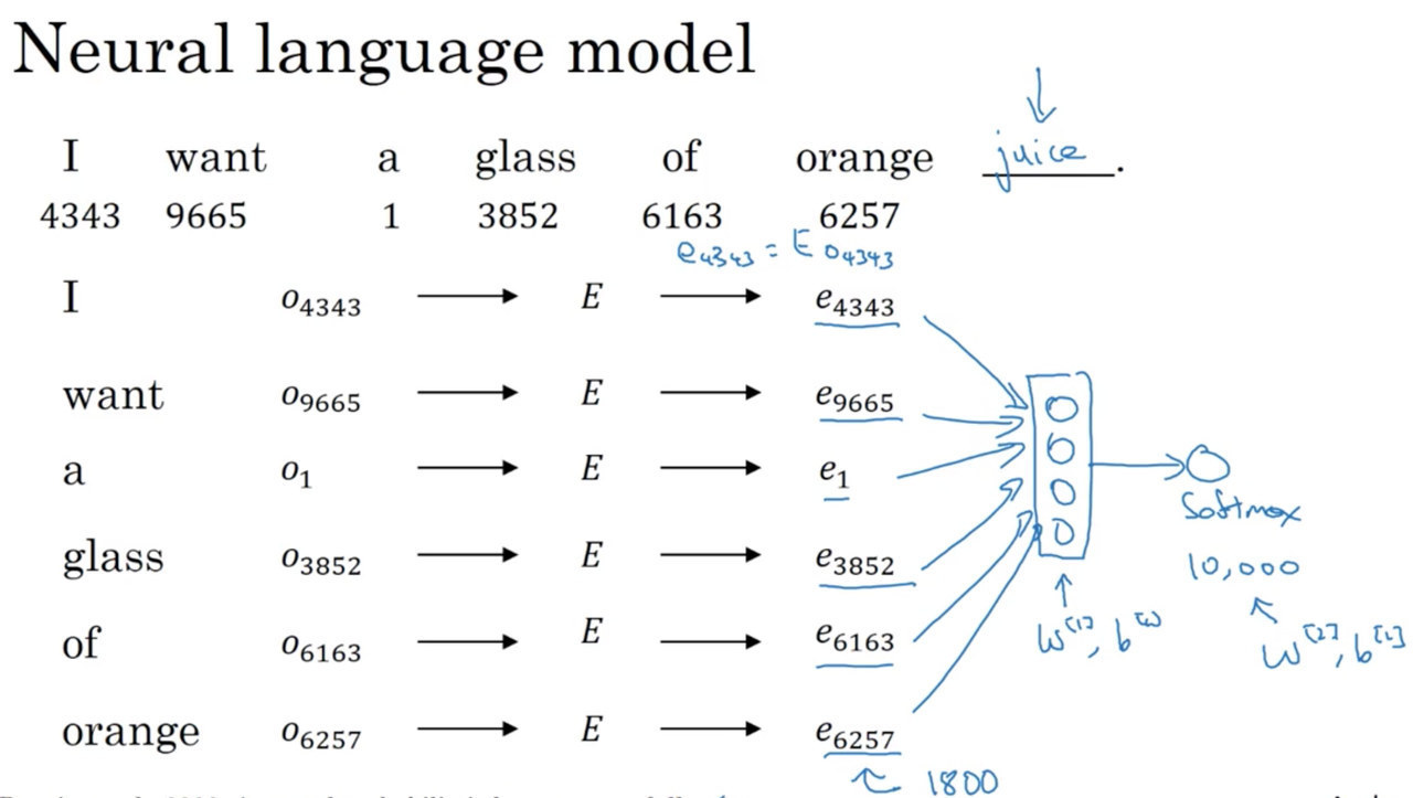 neural_language_model_ex.png