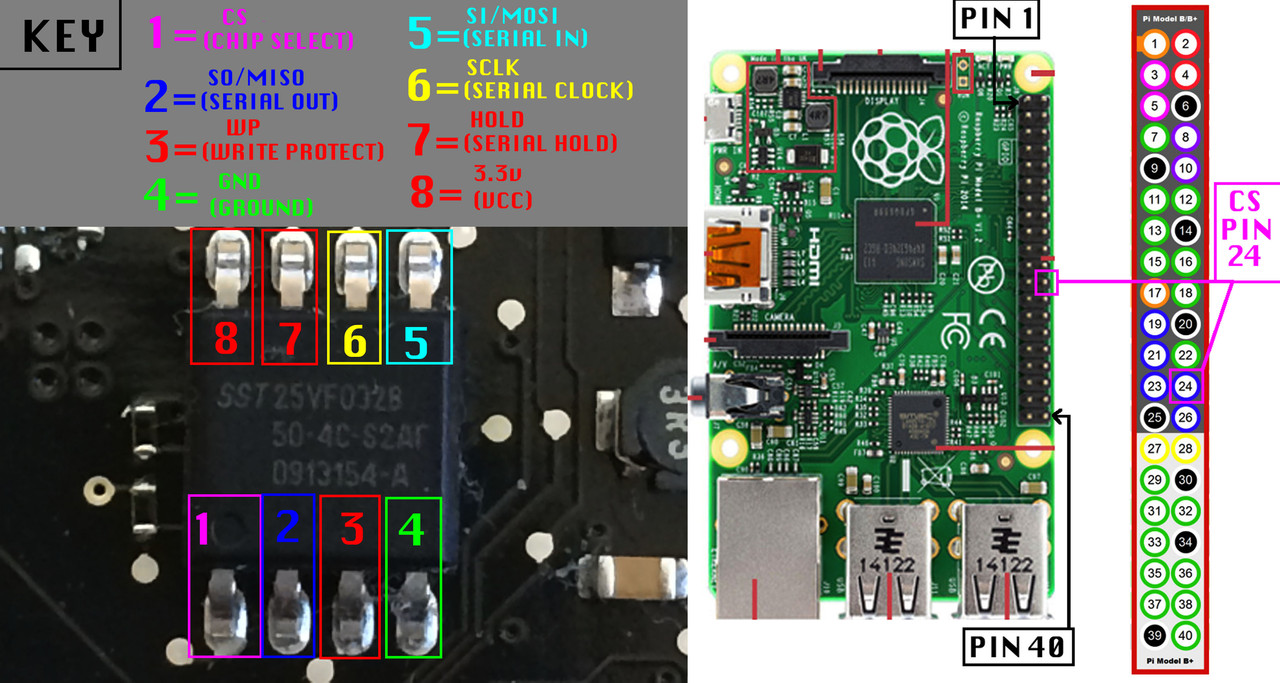 How to remove EFI Password - Raspberry Pi >> CS >> Pin 24