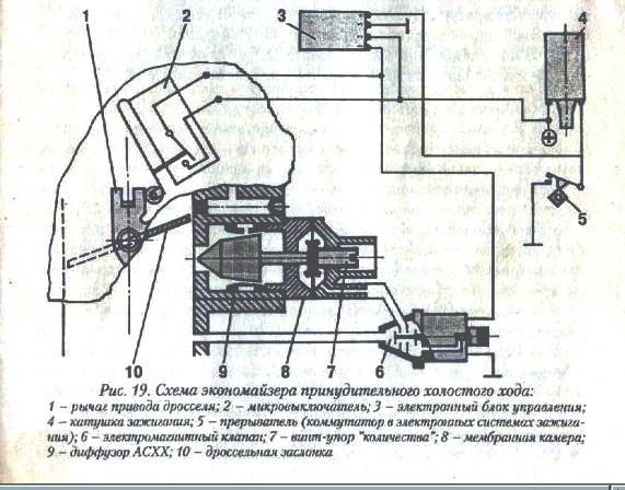 Система холостого хода схема