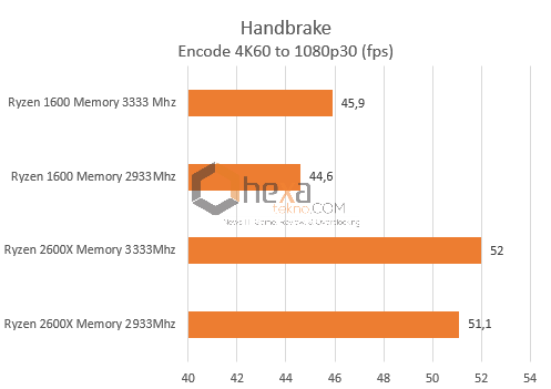 handbrake