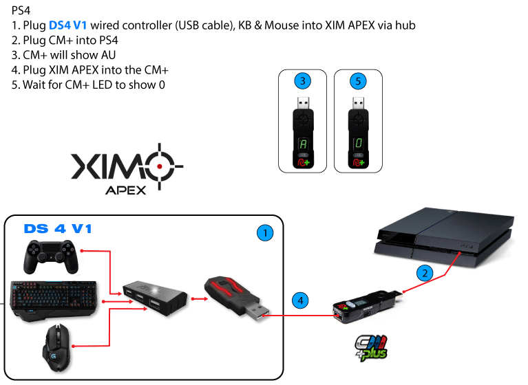 Как подключить мышь к ps4. Xim Apex. Адаптер для пс4 клавиатура и мышь раскладка. Xim Apex подключение. Xim Apex подключение к ps4.