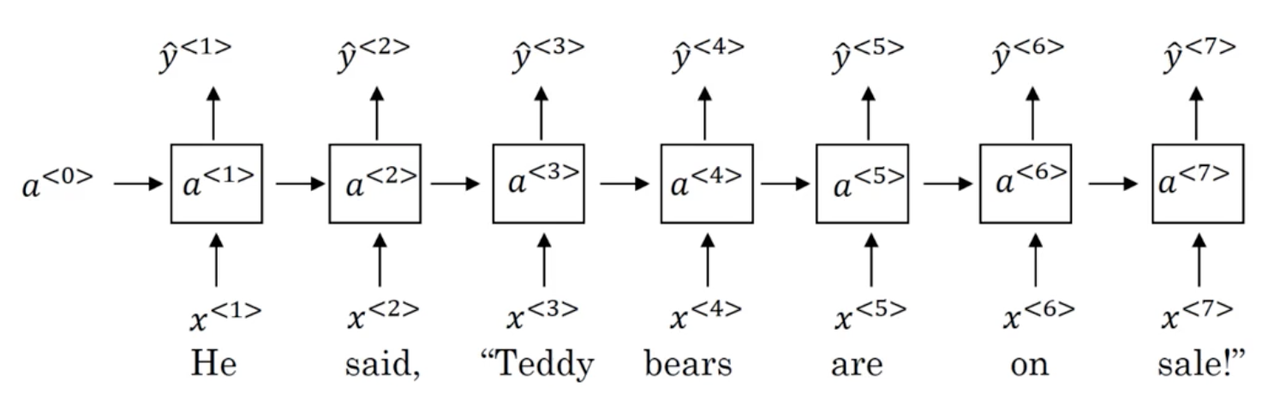 rnn_teddy_example.png