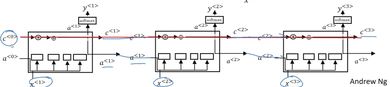 multiple_lstm_units_clean.png