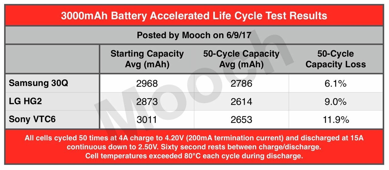 VTC6.30_Q.LGHG2_CAPACITY_TESTS.jpg