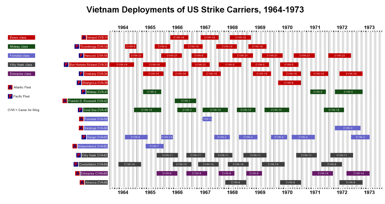 vn_carriers_table.png