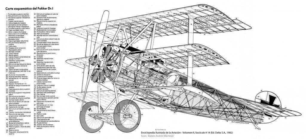 Corte esquemático del Fokker Dr.I