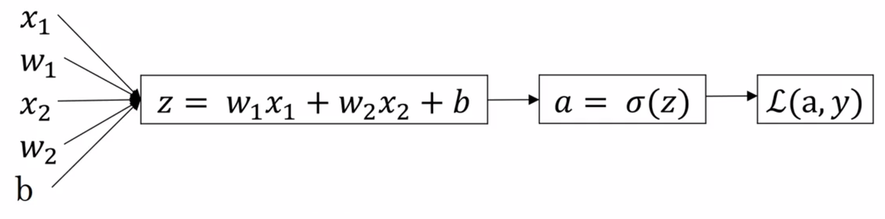 computation_graph_logression.png