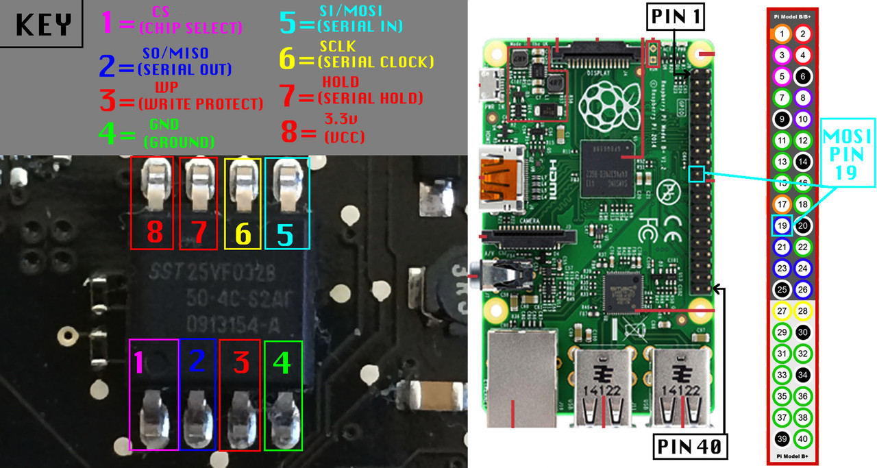 How to remove EFI Password - Raspberry Pi >> MOSI >> Pin 19