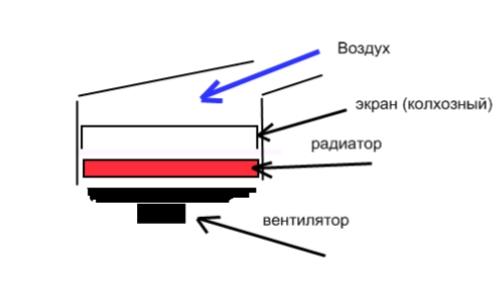 Пропускает воздух