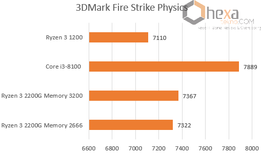 3DMFS Physics